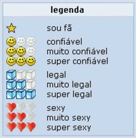 Legenda do Orkut: sou fã, confiável, legal, sexy